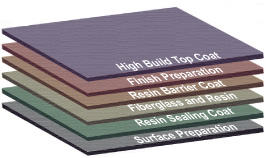 fiberglass cast colours